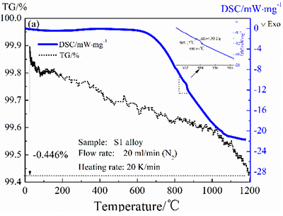 ��2��Features and performance of DSC thermal analysis