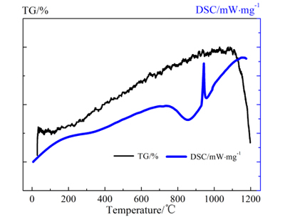��2��Features and performance of DSC thermal analysis